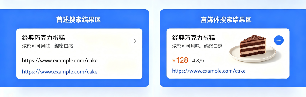 相关文章