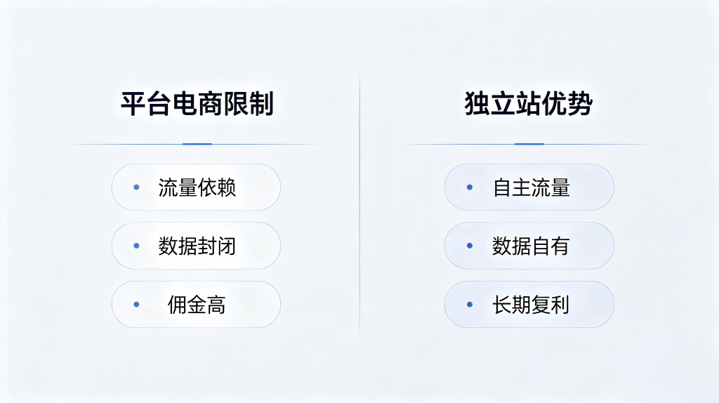 相关文章