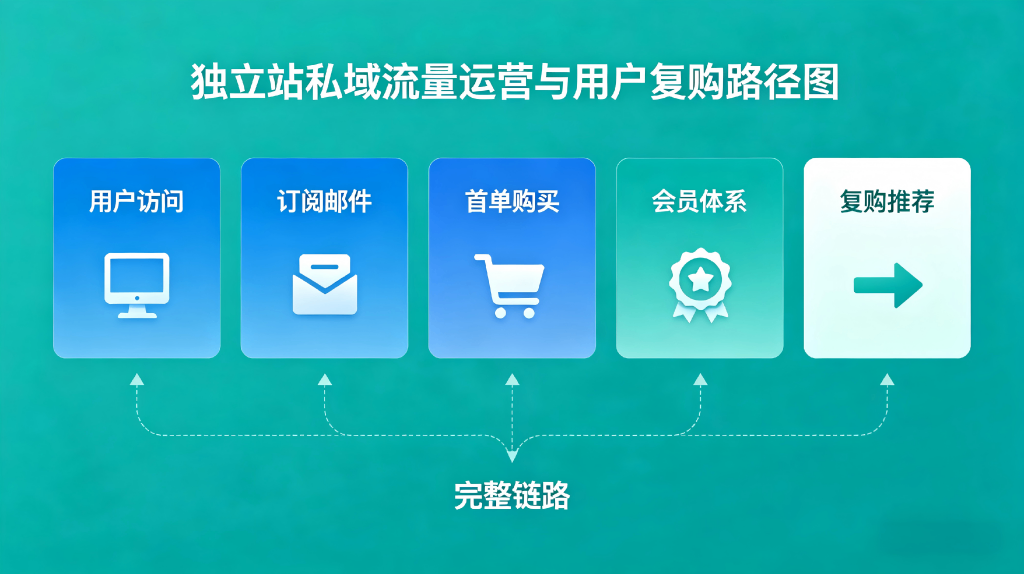 相关文章