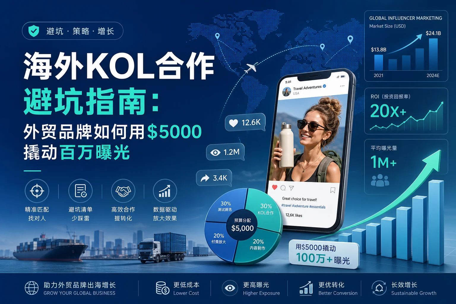 海外KOL合作避坑指南：外贸品牌如何用$5000撬动百万曝光