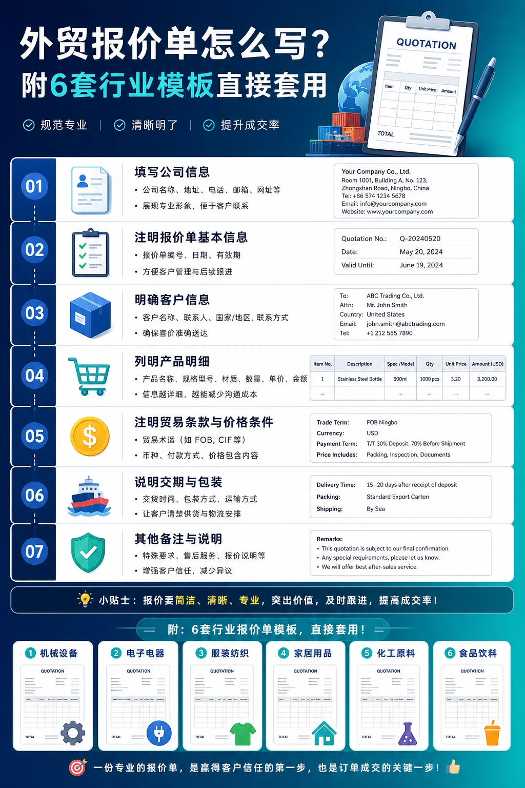 外贸报价单怎么写?附6套行业模板直接套用