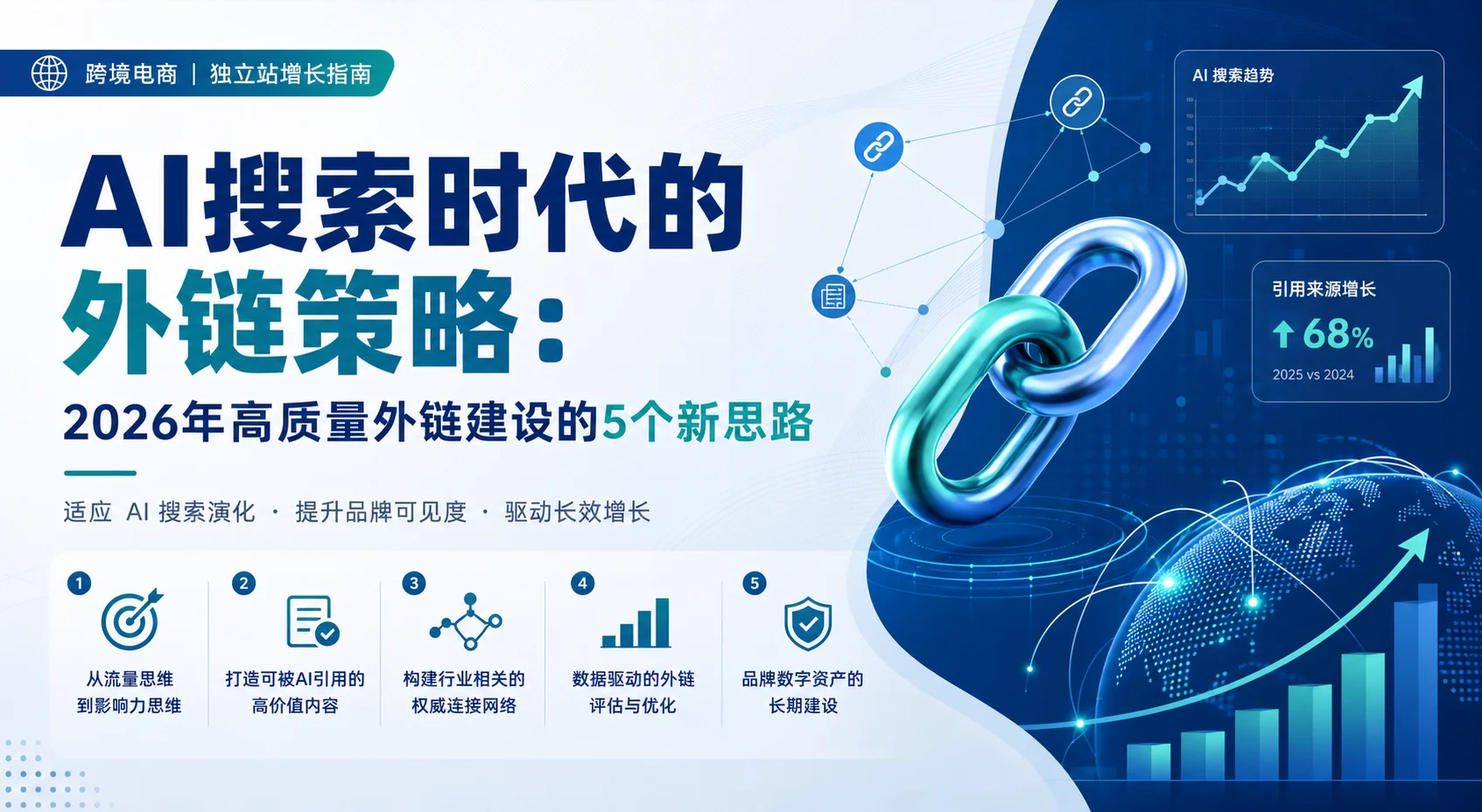 AI搜索时代的外链策略：2026年高质量外链建设的5个新思路