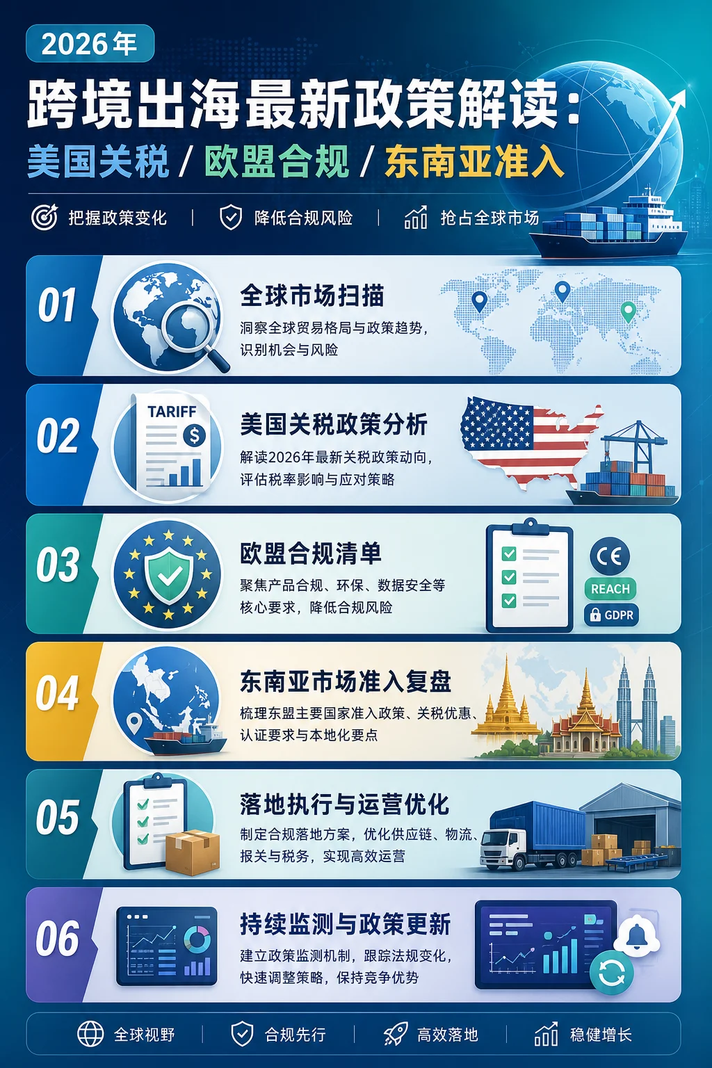 2026年跨境出海最新政策解读:美国关税/欧盟合规/东南亚准入