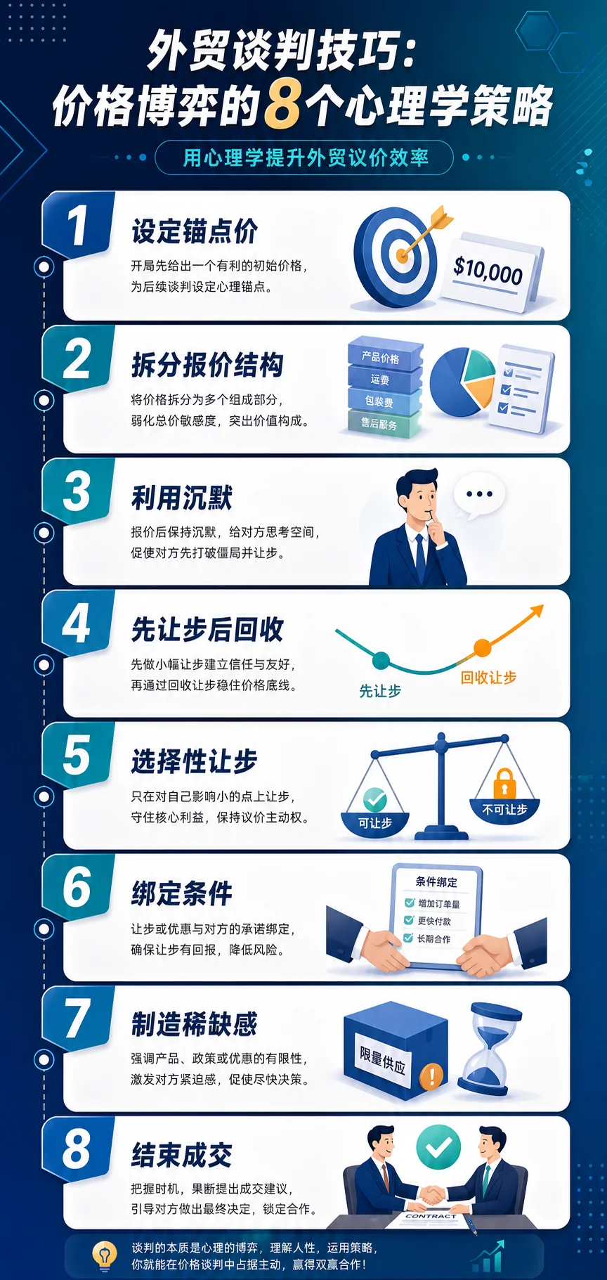 外贸谈判技巧：价格博弈的8个心理学策略