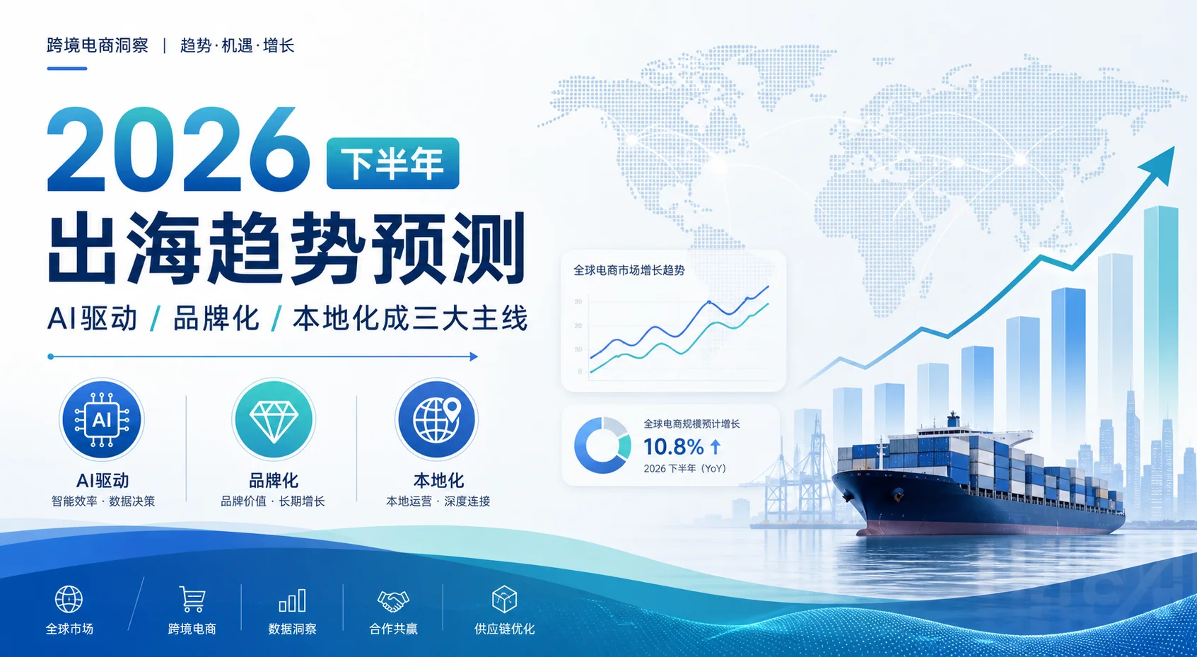 2026下半年出海趋势预测：AI驱动/品牌化/本地化成三大主线