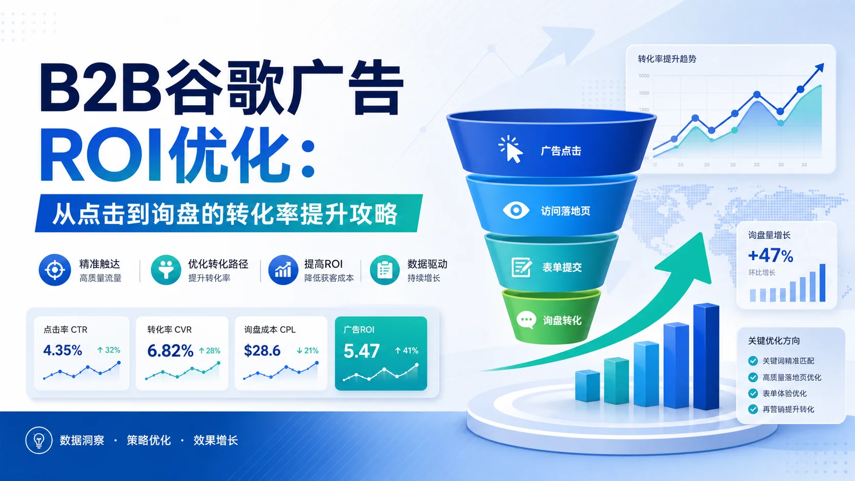 B2B谷歌广告ROI优化：从点击到询盘的转化率提升攻略