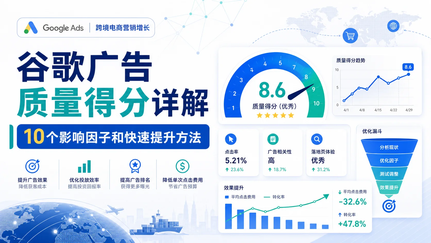 谷歌广告质量得分详解：10个影响因子和快速提升方法