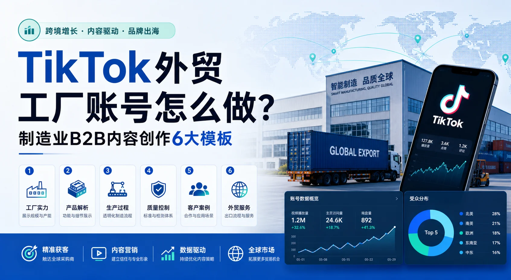 TikTok外贸工厂账号怎么做？制造业B2B内容创作6大模板