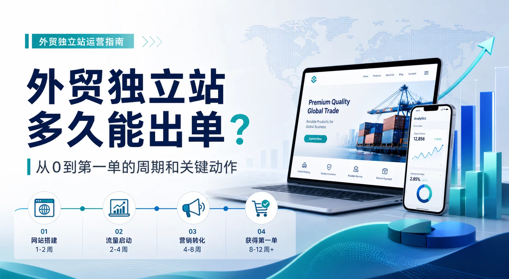 外贸独立站多久能出单？从0到第一单的周期和关键动作