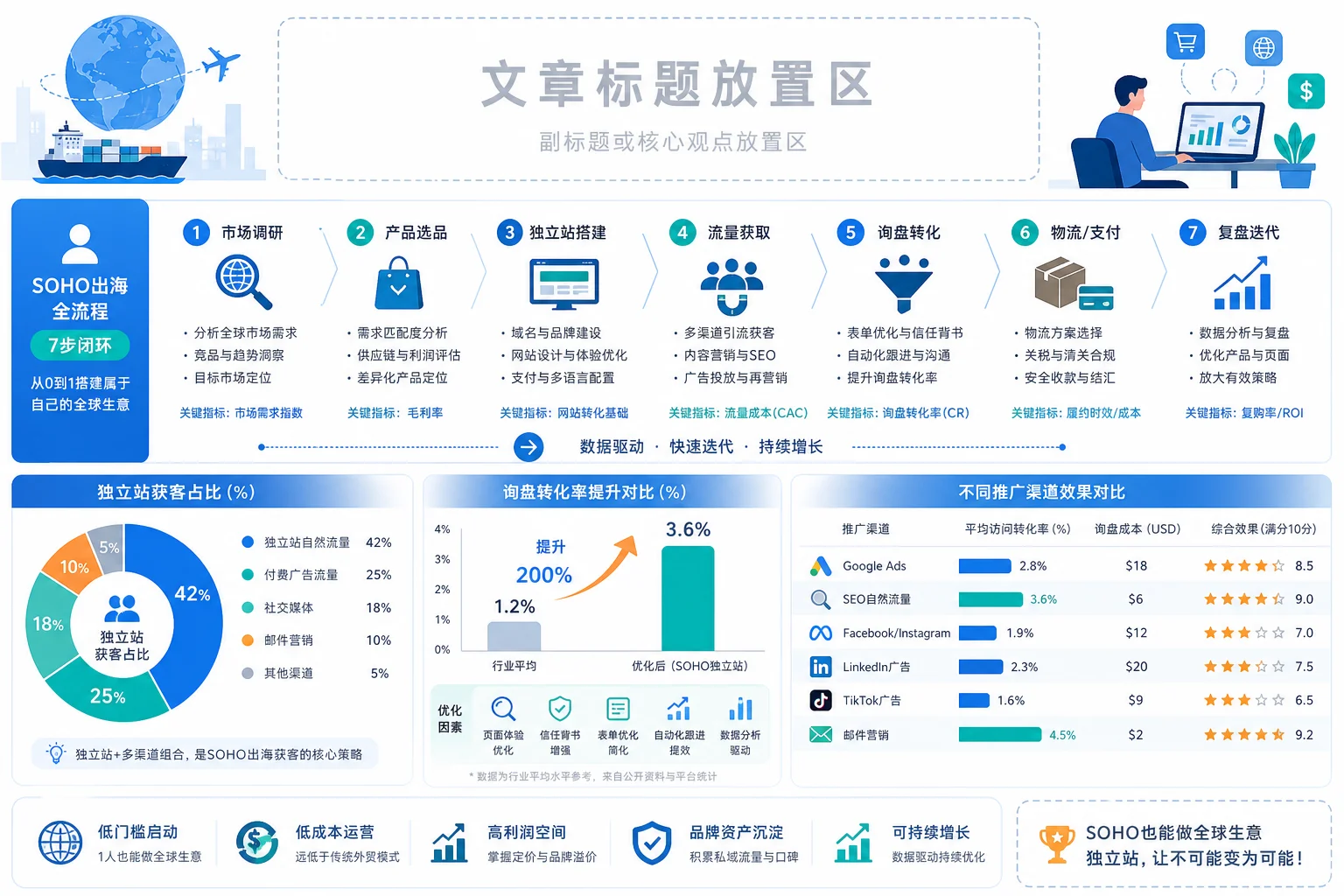 没有公司能做外贸独立站吗?个人SOHO出海全流程解析
