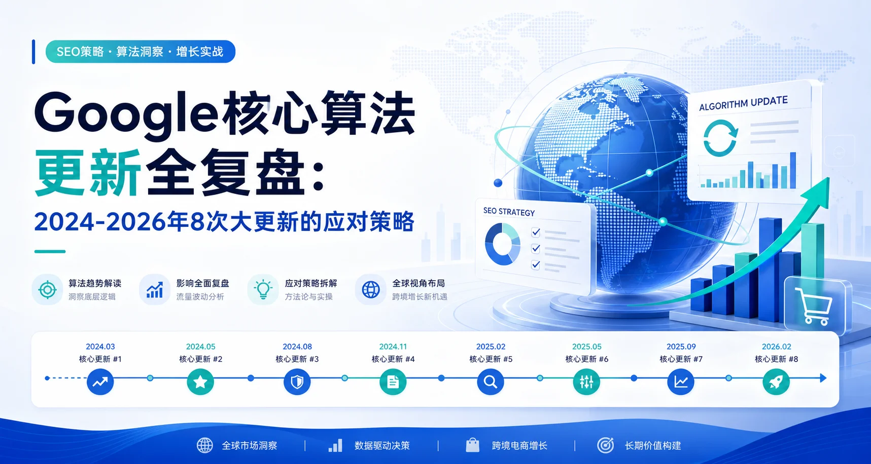 Google核心算法更新全复盘：2024-2026年8次大更新的应对策略