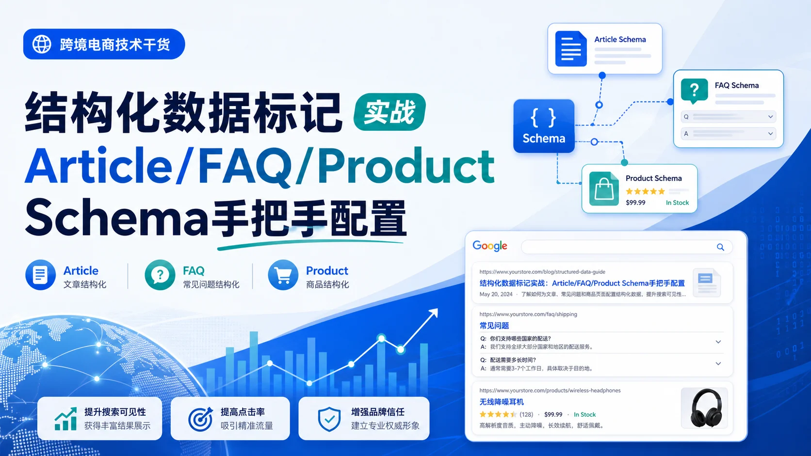 结构化数据标记实战：Article/FAQ/Product Schema手把手配置