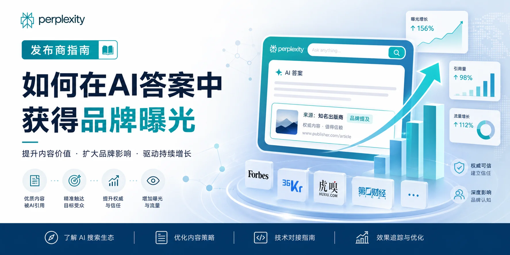 Perplexity发布商指南：如何在AI答案中获得品牌曝光