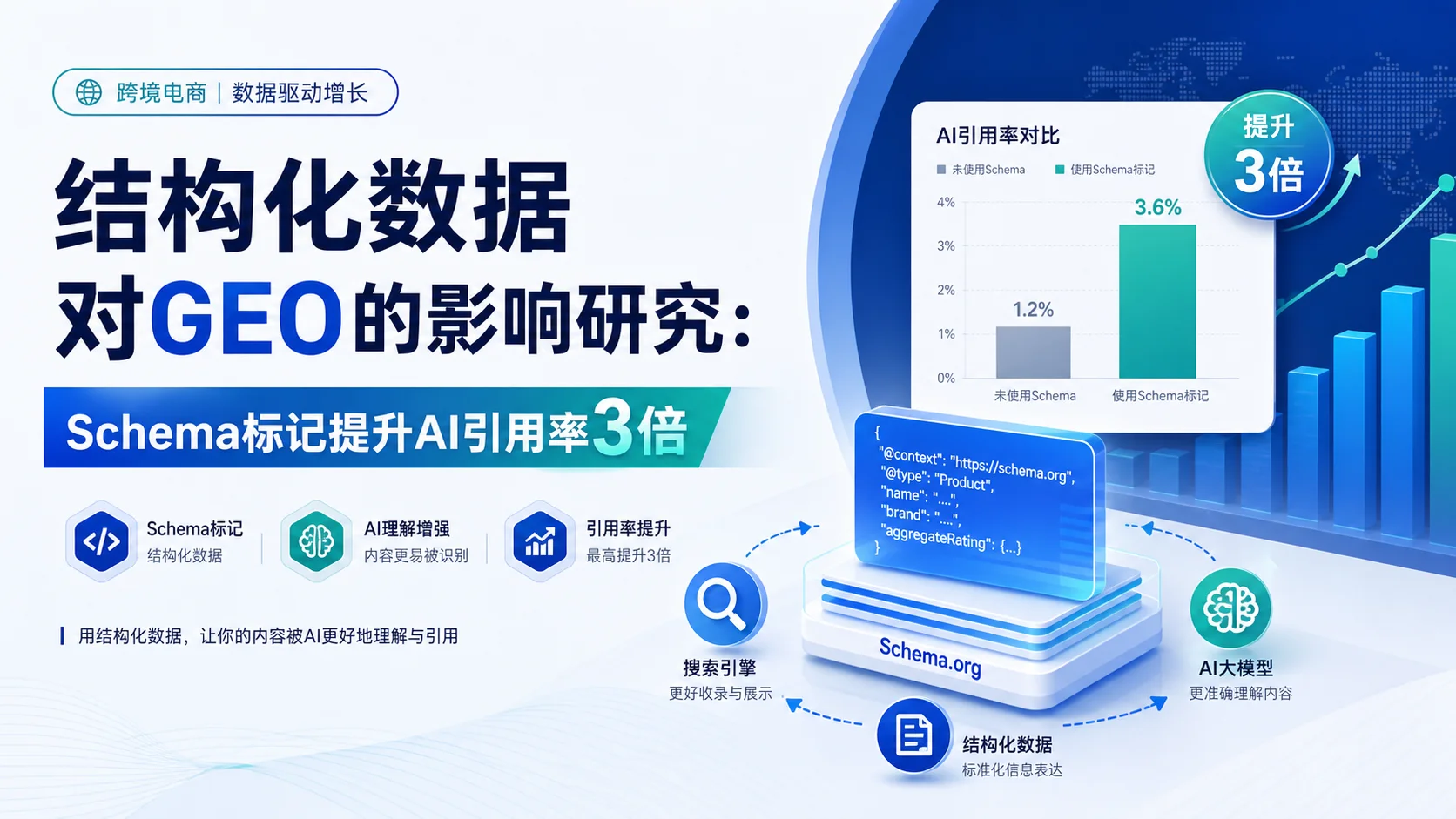 结构化数据对GEO的影响研究：Schema标记提升AI引用率3倍