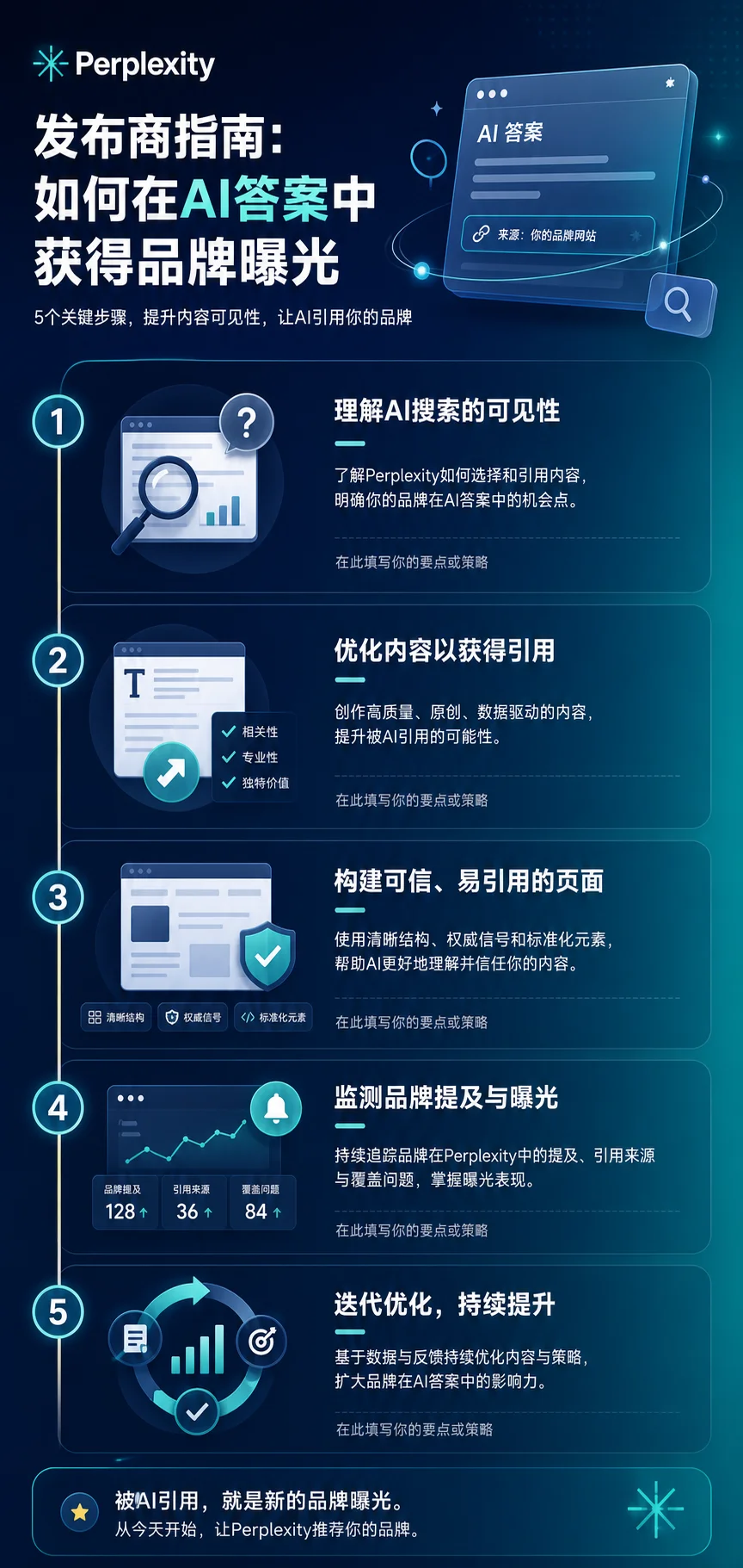 Perplexity发布商指南:如何在AI答案中获得品牌曝光