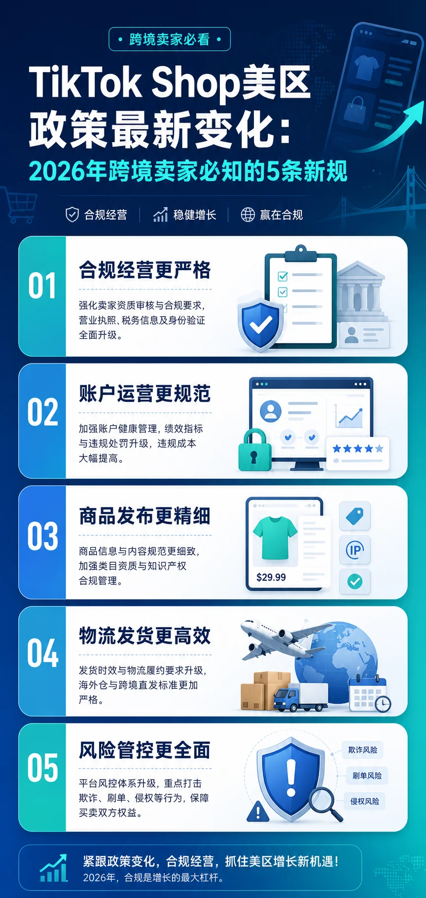 TikTok Shop美区政策最新变化:2026年跨境卖家必知的5条新规