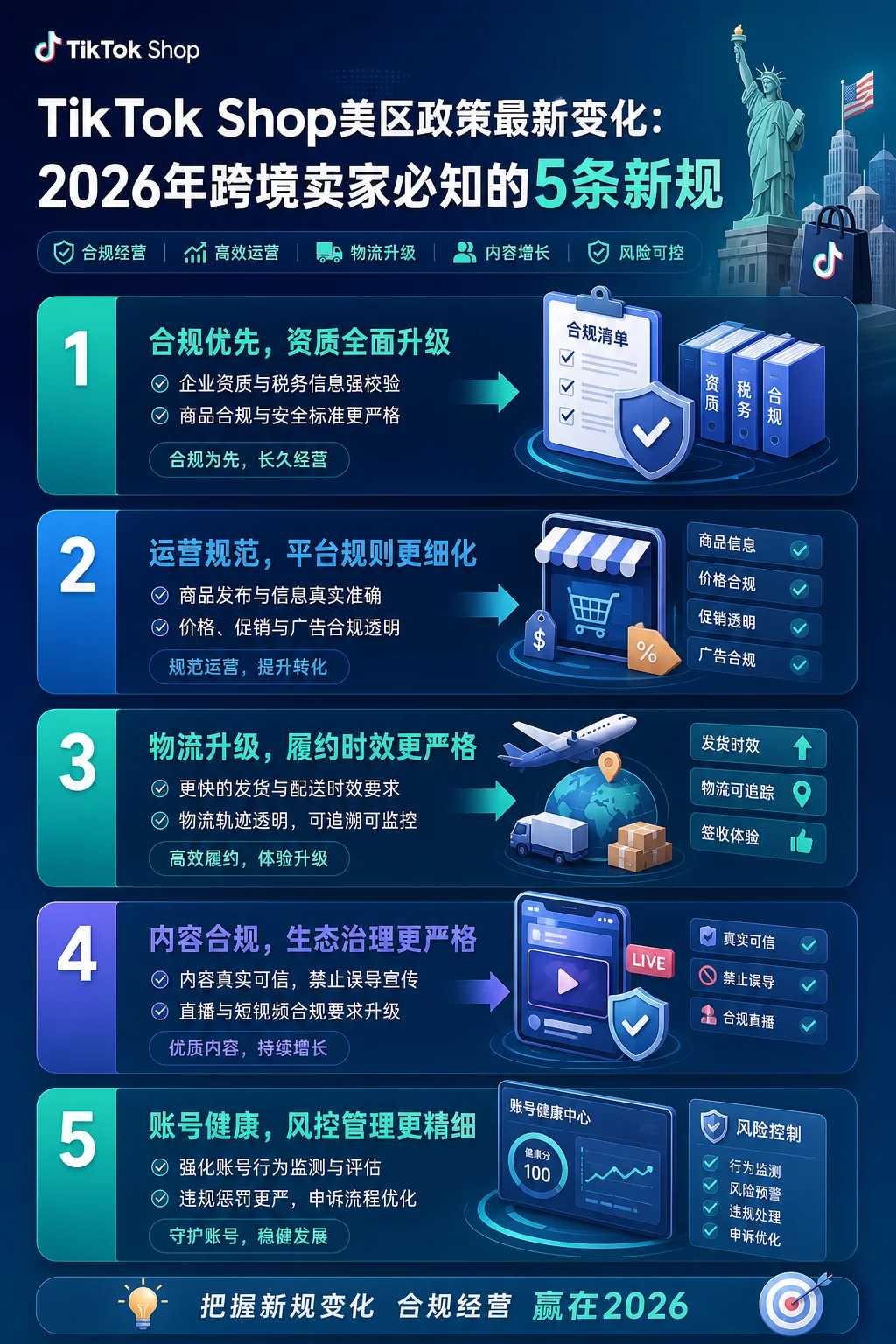 TikTok Shop美区政策最新变化：2026年跨境卖家必知的5条新规