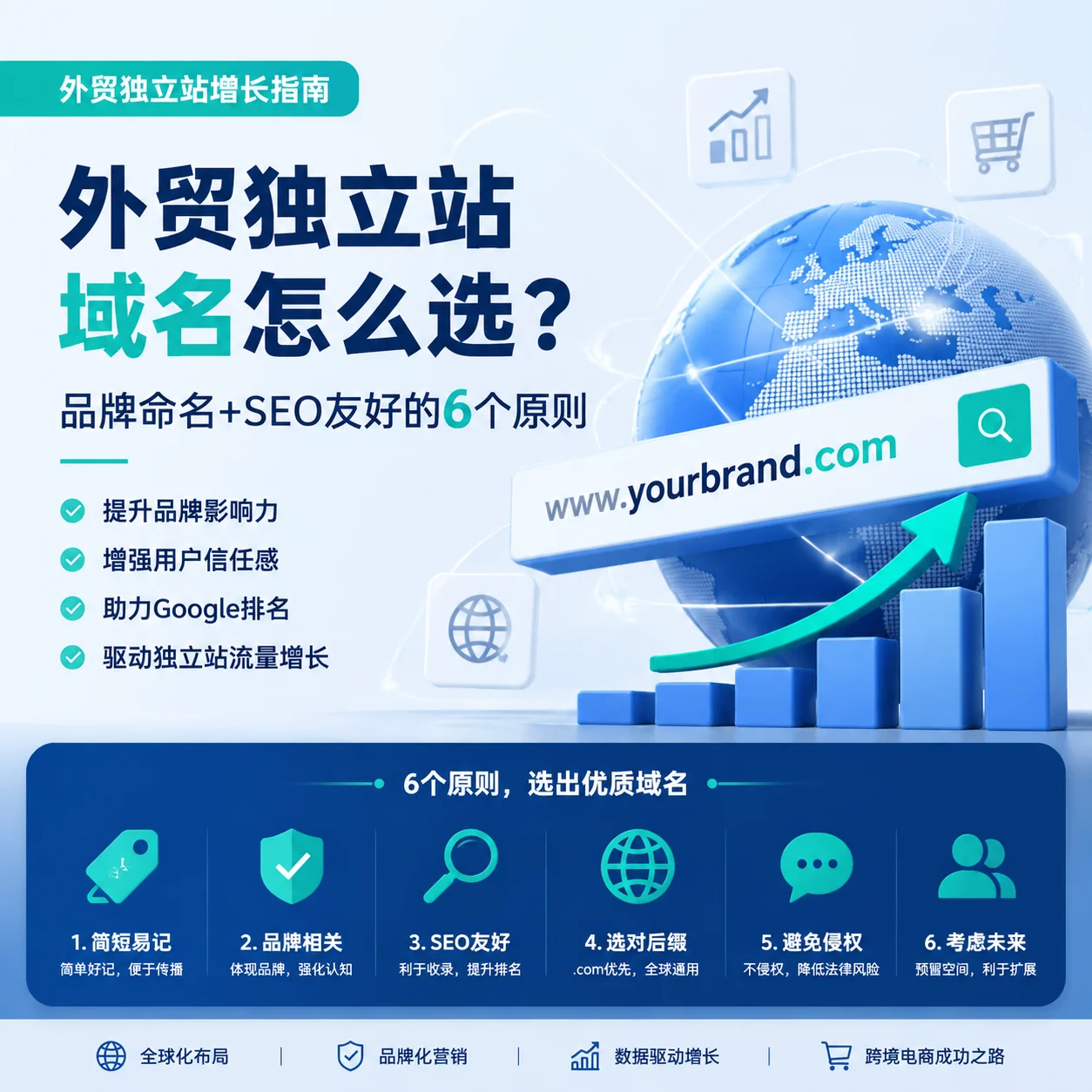 外贸独立站域名怎么选？品牌命名+SEO友好的6个原则