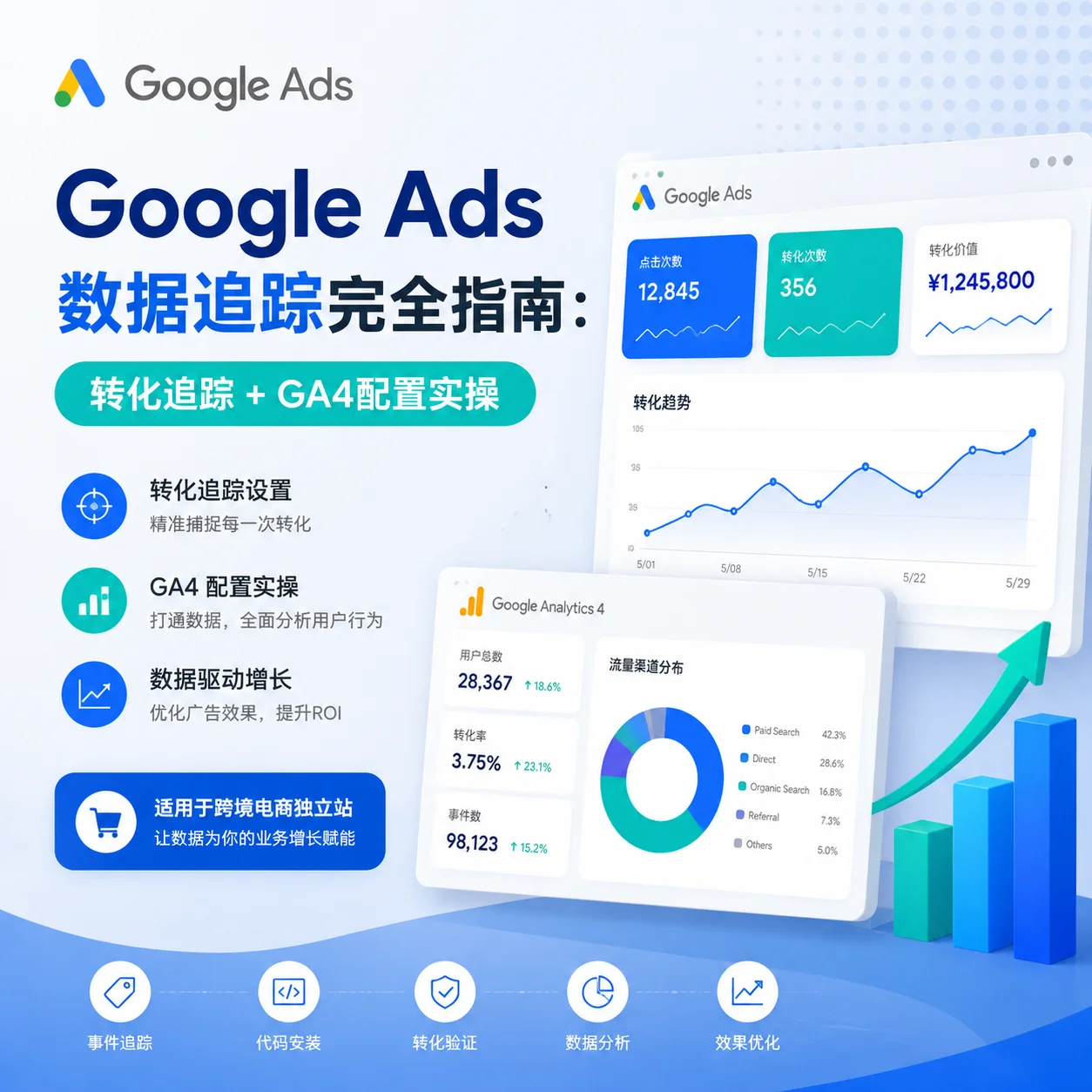 Google Ads数据追踪完全指南：转化追踪+GA4配置实操
