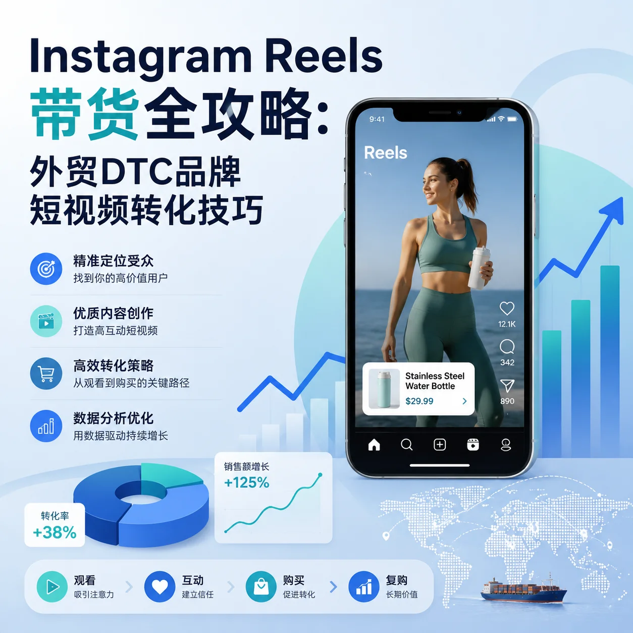Instagram Reels带货全攻略:外贸DTC品牌短视频转化技巧