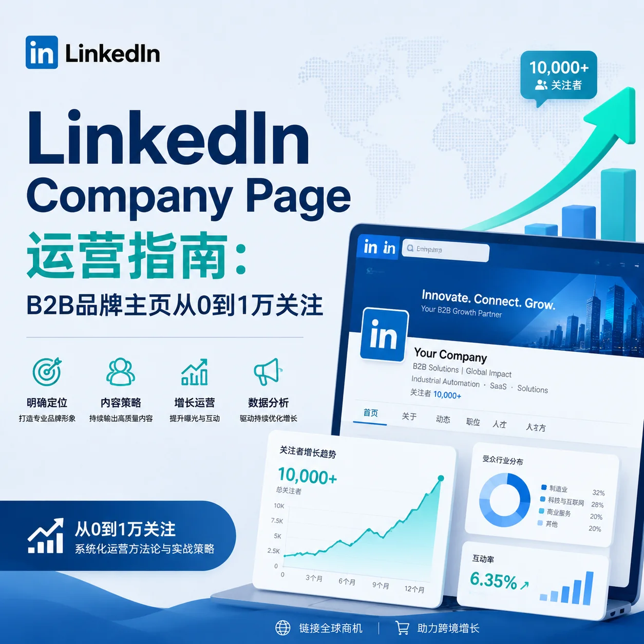 LinkedIn Company Page运营指南：B2B品牌主页从0到1万关注