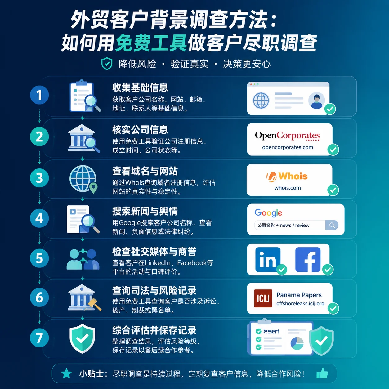 外贸客户背景调查方法：如何用免费工具做客户尽职调查