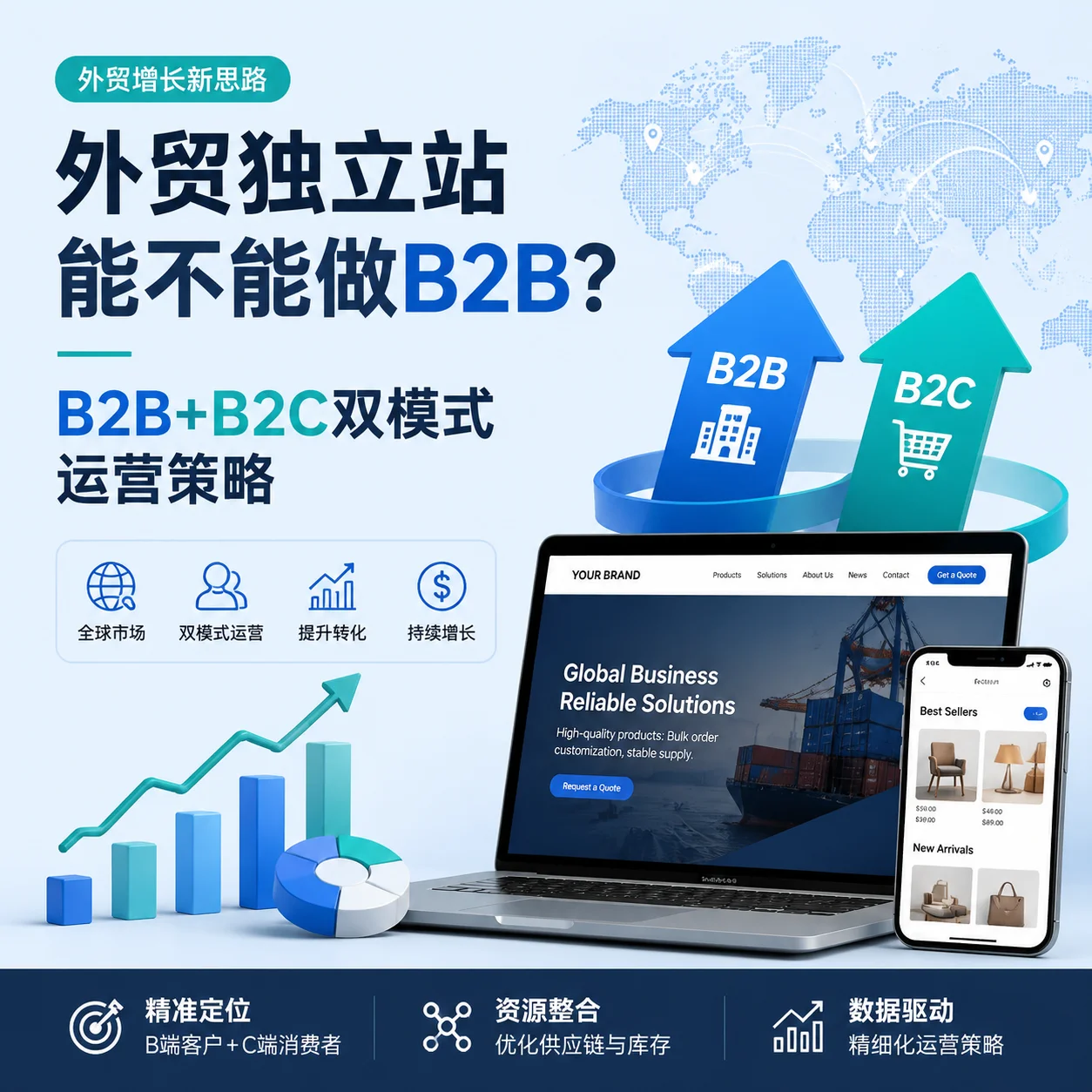 外贸独立站能不能做B2B？B2B+B2C双模式运营策略