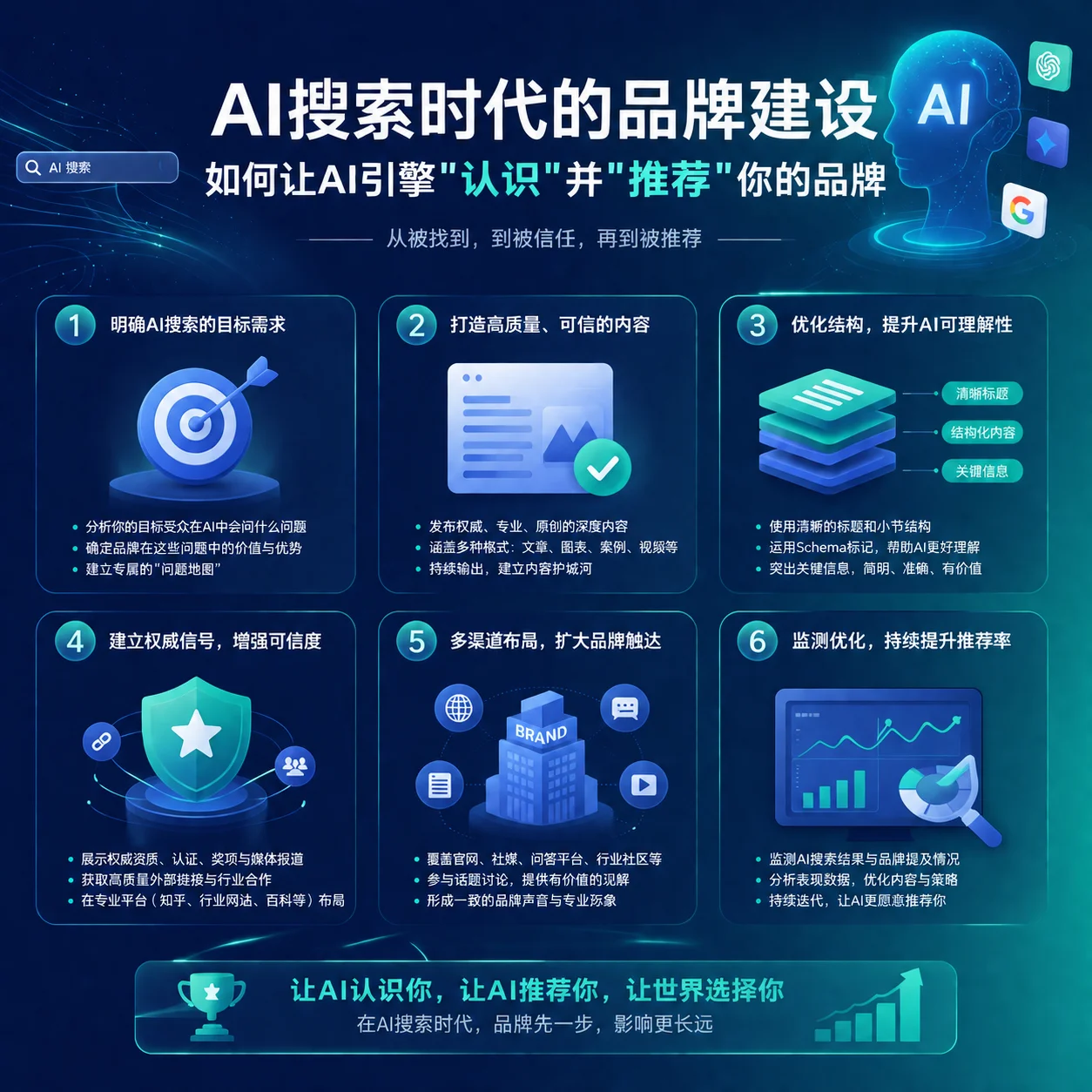 AI搜索时代的品牌建设:如何让AI引擎
