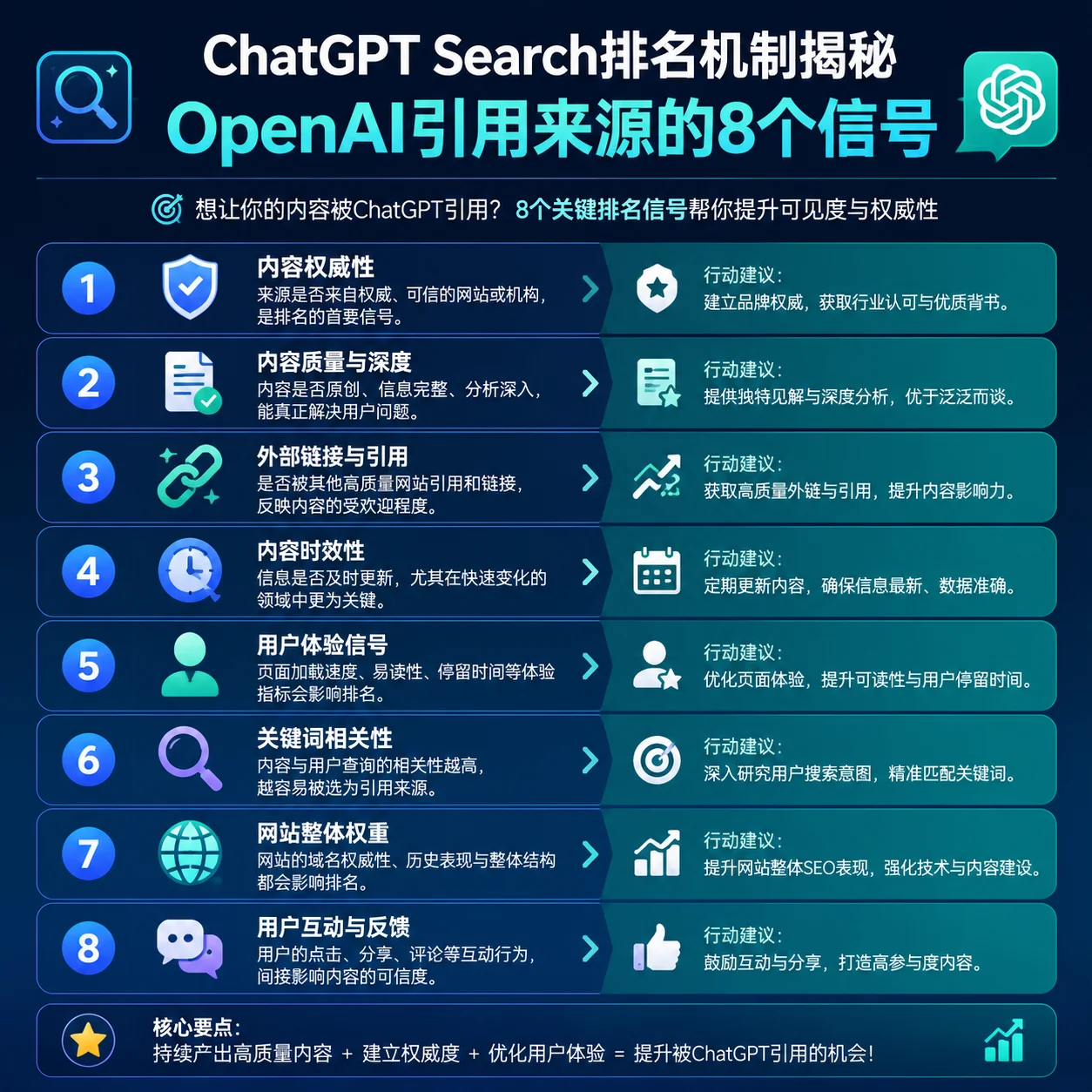 ChatGPT Search排名机制揭秘:OpenAI引用来源的8个信号