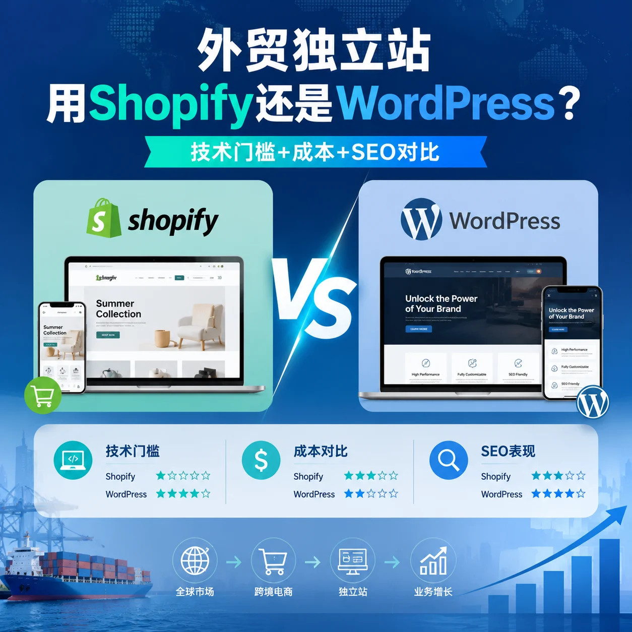 外贸独立站用Shopify还是WordPress？技术门槛+成本+SEO对比