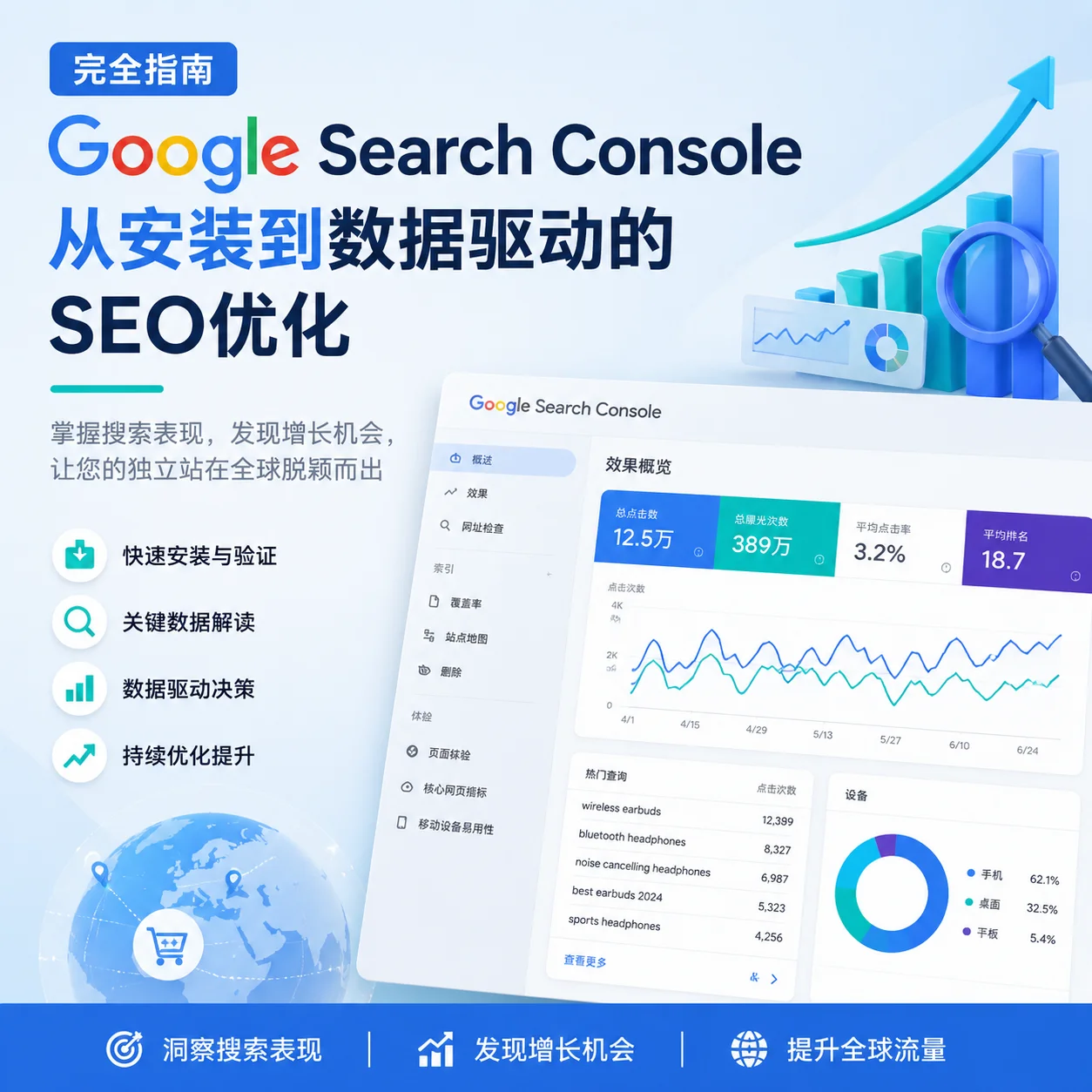 Google Search Console完全指南：从安装到数据驱动的SEO优化