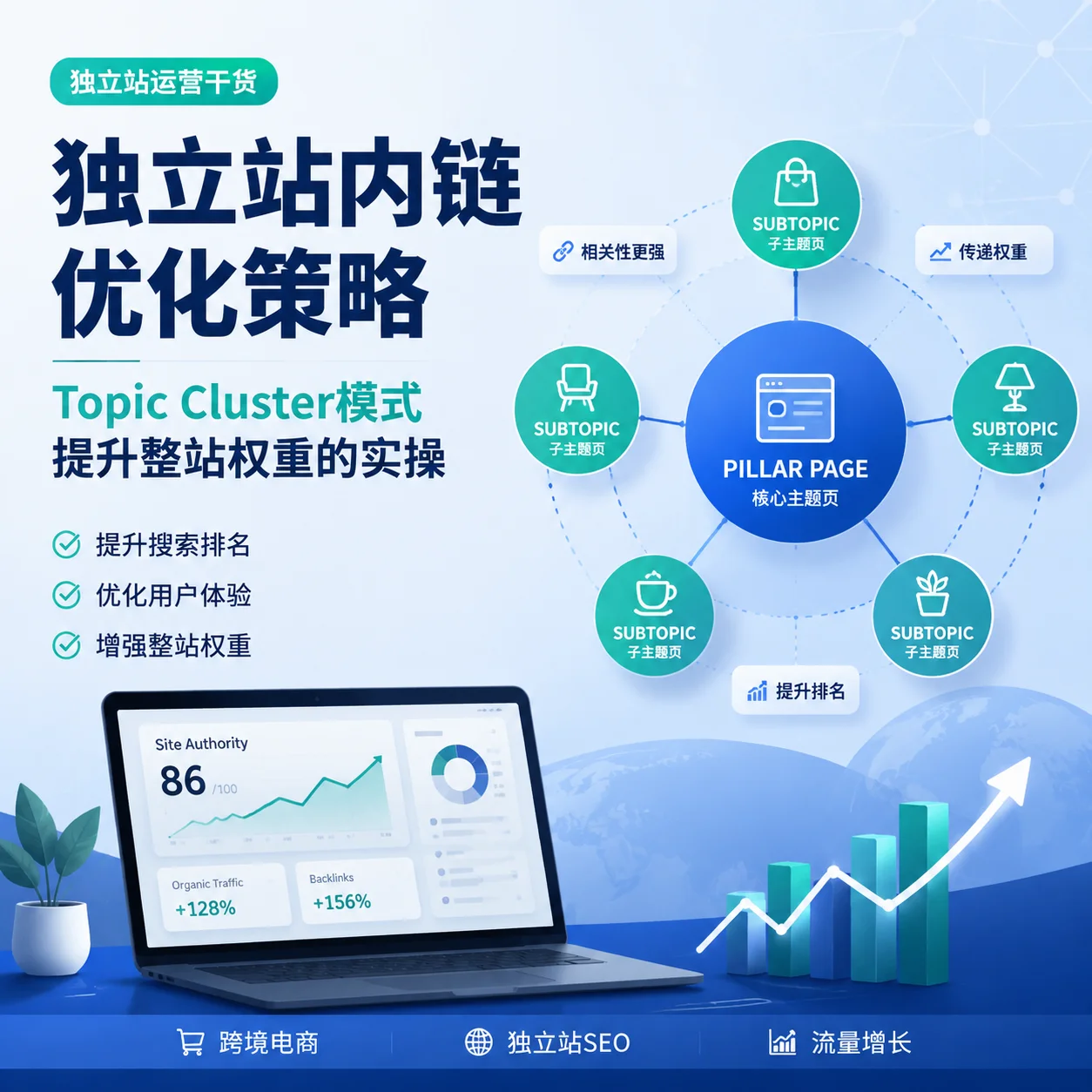 独立站内链优化策略：Topic Cluster模式提升整站权重的实操