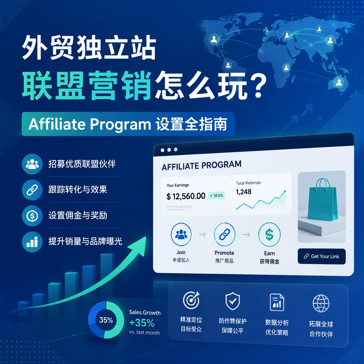 外贸独立站联盟营销怎么玩？Affiliate Program设置全指南