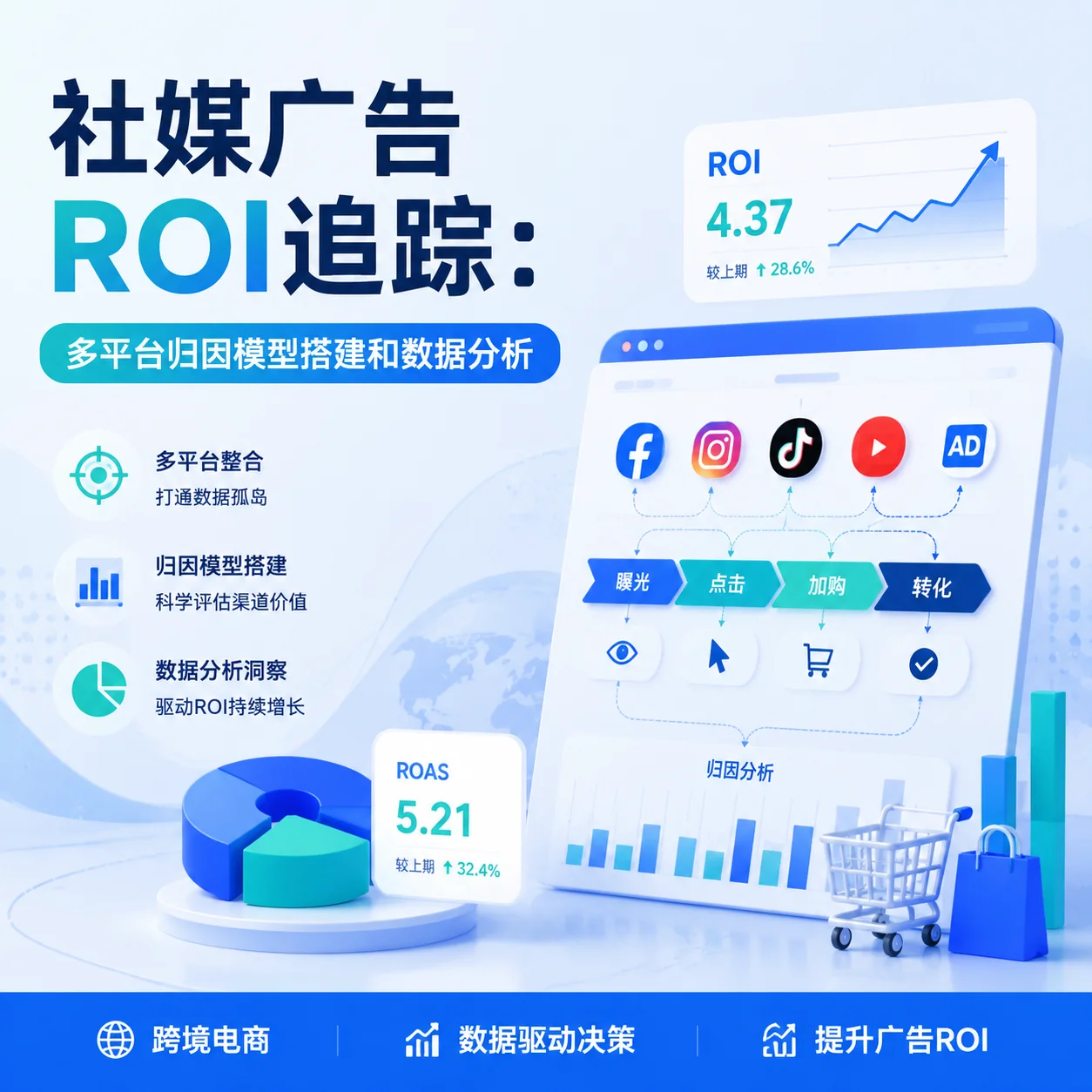 社媒广告ROI追踪：多平台归因模型搭建和数据分析