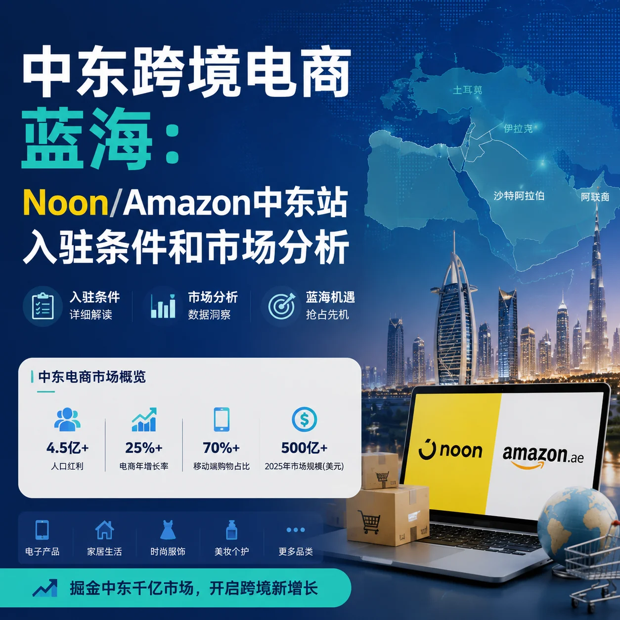 中东跨境电商蓝海：Noon/Amazon中东站入驻条件和市场分析