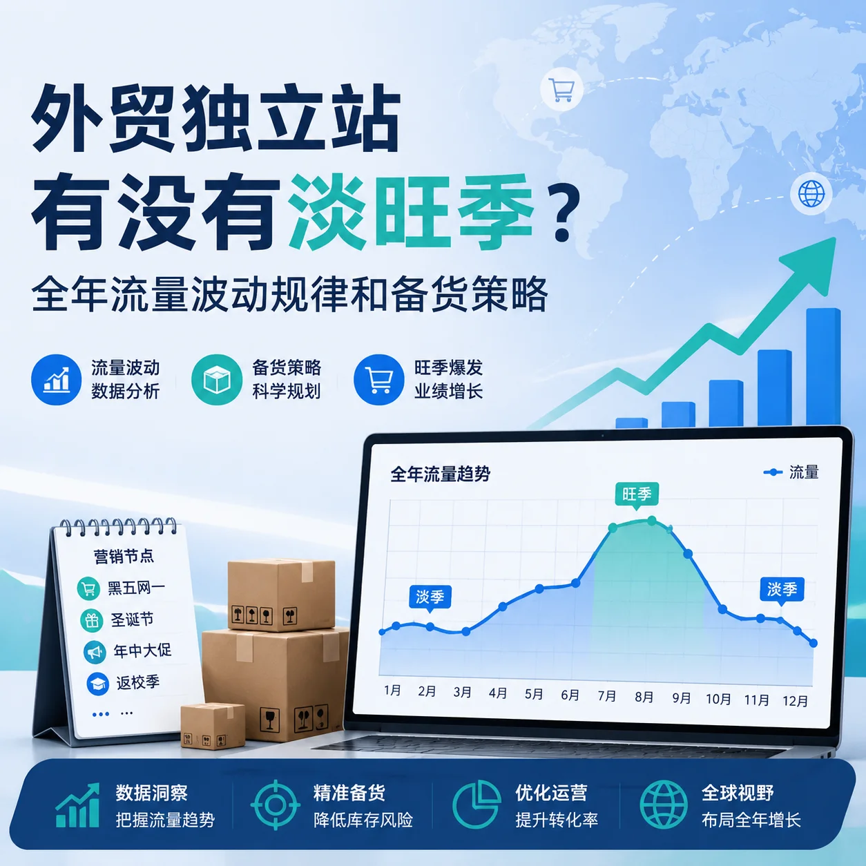 外贸独立站有没有淡旺季？全年流量波动规律和备货策略
