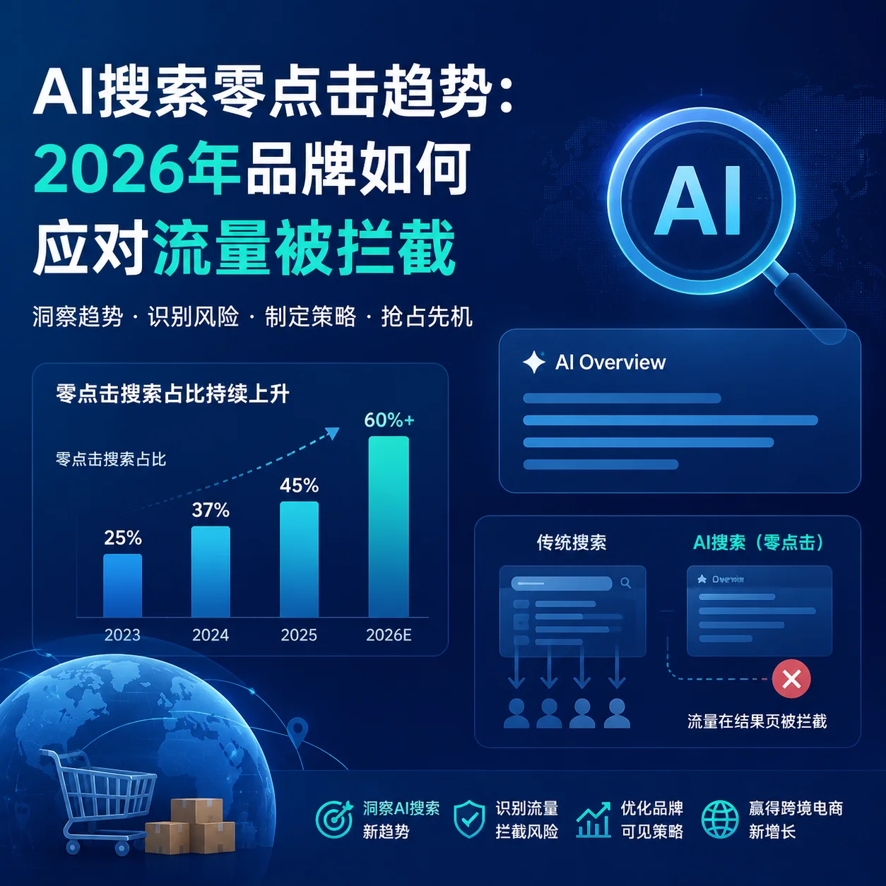 AI搜索零点击趋势：2026年品牌如何应对流量被拦截