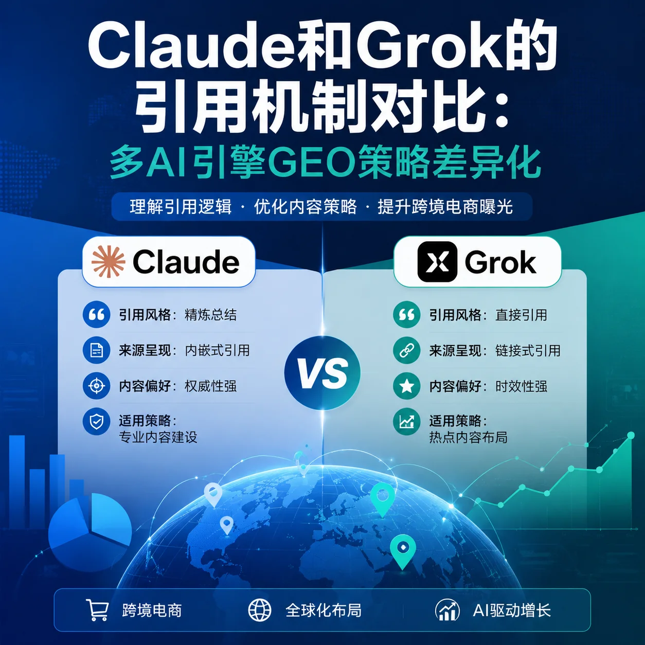 Claude和Grok的引用机制对比：多AI引擎GEO策略差异化
